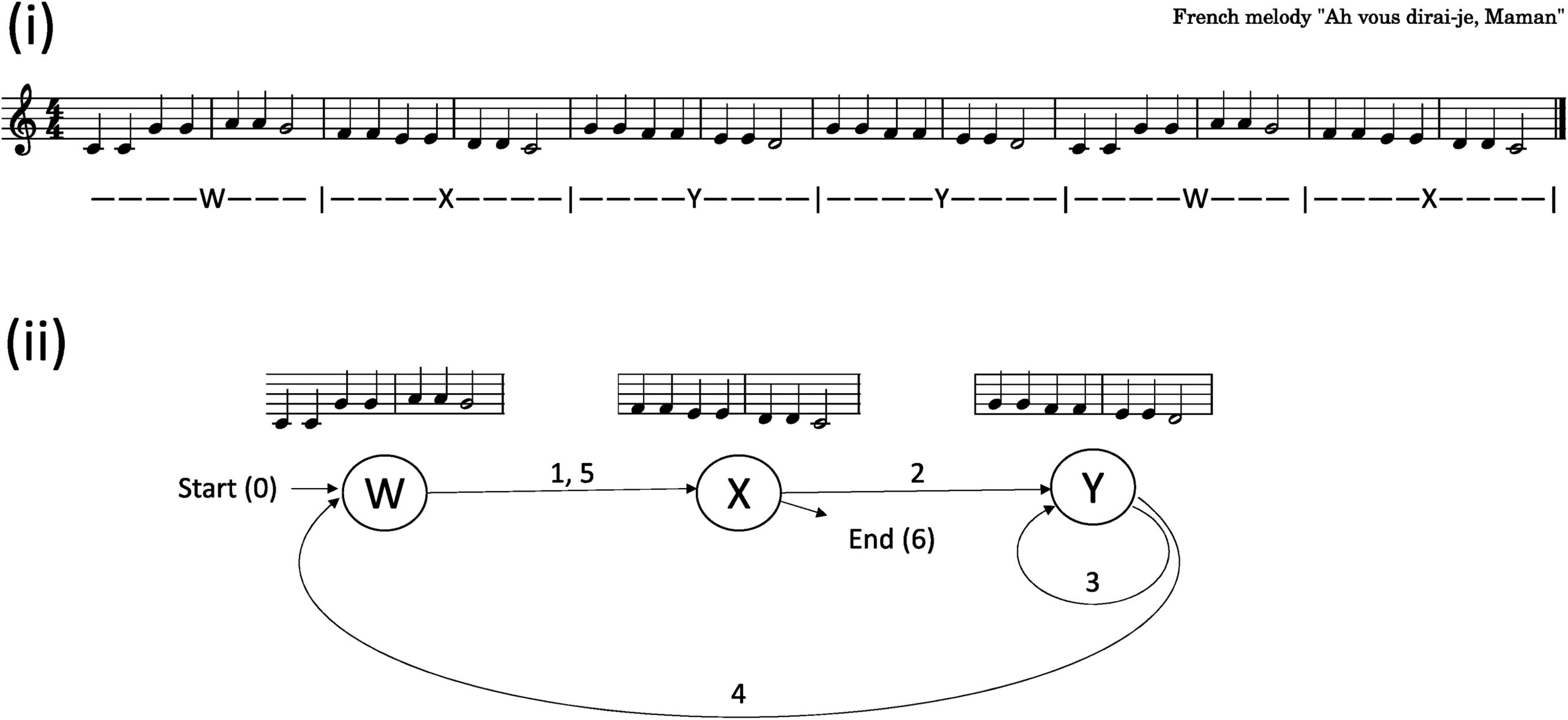 耳に残る曲:なぜ、頭から離れない曲があるのか?(Ear-resistible: why there are some songs we simply can’t get out of our head)