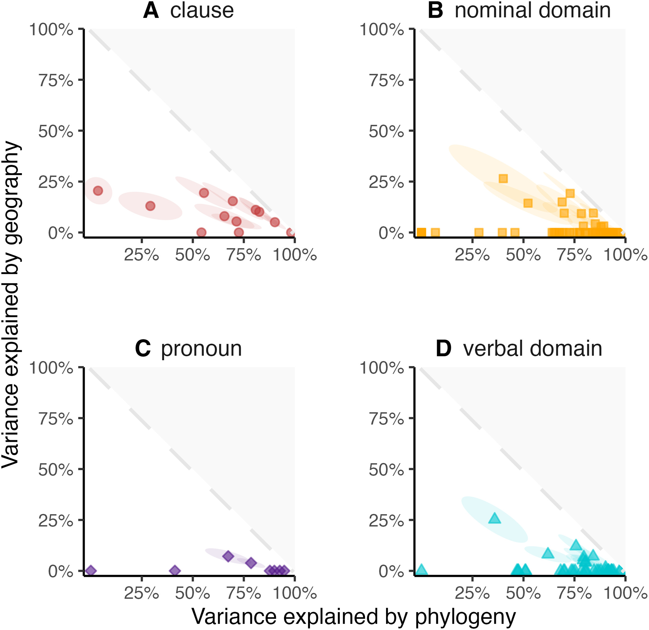 グランバンクが示す世界の言語の多様性(Grambank shows the diversity of the world’s languages)