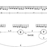 耳に残る曲:なぜ、頭から離れない曲があるのか?(Ear-resistible: why there are some songs we simply can’t get out of our head)
