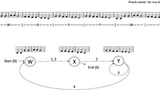 耳に残る曲:なぜ、頭から離れない曲があるのか?(Ear-resistible: why there are some songs we simply can’t get out of our head)