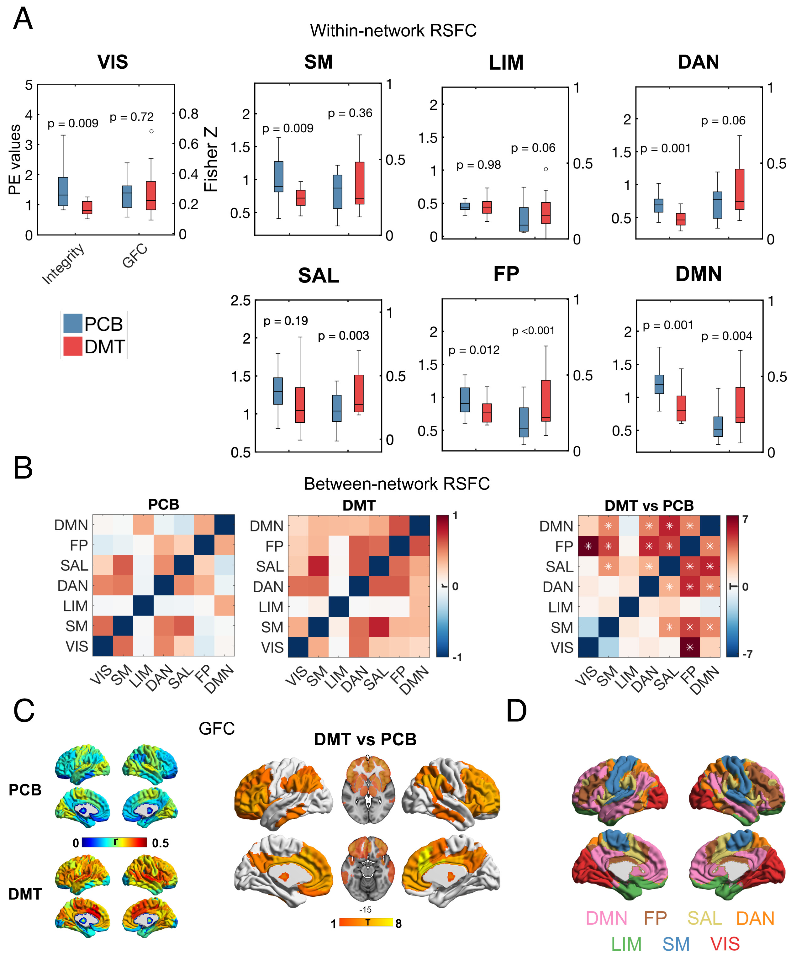 DMTが現実の知覚を変化させる仕組みを示唆する先進的な脳画像研究(Advanced brain imaging study hints at how DMT alters perception of reality)
