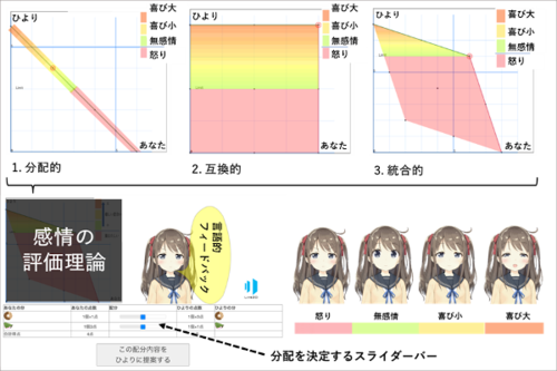 交渉において心を読む能力を向上させるAIエージェントを開発 ～多様な価値観を認め合う社会の実現に向けて～