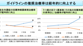 診療ガイドラインの社会実装手法を初めて確立～誰もが推奨される医療を受けられるようになることへの期待～