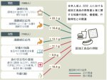 超加工食品の摂取量と食に関する知識や技術、価値観、行動特性との関連～日本人成人を対象とした質問票調査～