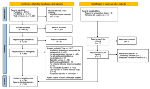 ヒューストン大学の心理学者が、睡眠と感情に関するこれまでで最も徹底的な研究を発表(UH Psychologist Publishes Most Thorough Compilation of Sleep and Emotion Research to Date)