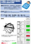 不眠症に対する認知行動療法の有効な要素を解明