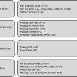 出生前の大気汚染曝露が新生児の重篤な呼吸困難と関連(Prenatal air pollution exposure linked to severe newborn respiratory distress)