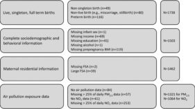 出生前の大気汚染曝露が新生児の重篤な呼吸困難と関連(Prenatal air pollution exposure linked to severe newborn respiratory distress)