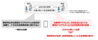 脂質異常症患者の生活習慣改善を支援する治療用アプリの試作版を開発