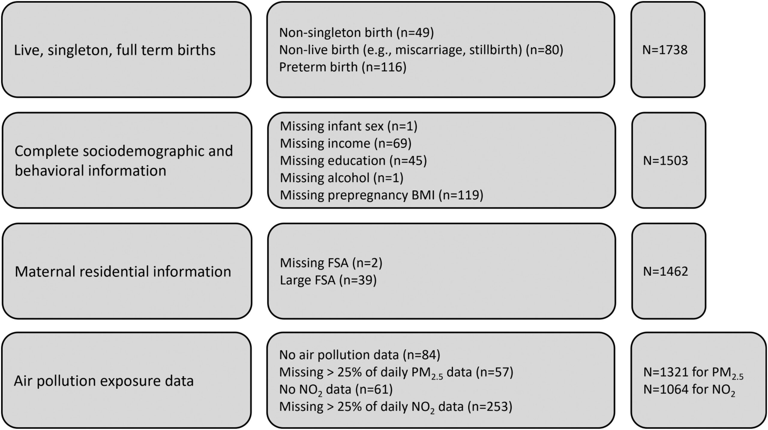 出生前の大気汚染曝露が新生児の重篤な呼吸困難と関連(Prenatal air pollution exposure linked to severe newborn respiratory distress)