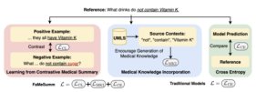AI医療要約ツールの効率性と信頼性の向上(Improving efficiency, reliability of AI medical summarization tools)