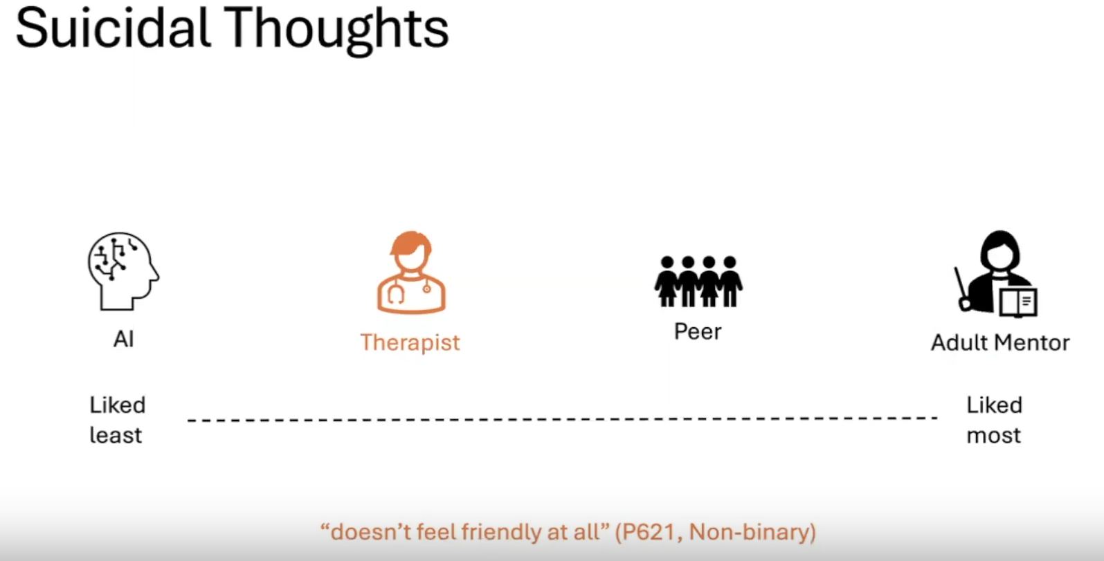 若者はAIが生成する返答に安らぎを見出す(Young people find comfort in AI-generated responses) 若者はAIが生成する返答に安らぎを見出す(Young people find comfort in AI-generated responses)