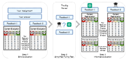 学生はAIのフィードバックよりも教師のフィードバックを好むようだ(Students seem to prefer teacher feedback over AI feedback)