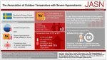 熱波と高齢化により、重度の電解質不均衡のリスクが高まる(Heatwaves and an aging population increase the risk of severe electrolyte imbalances) 熱波と高齢化により、重度の電解質不均衡のリスクが高まる(Heatwaves and an aging population increase the risk of severe electrolyte imbalances)