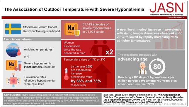 熱波と高齢化により、重度の電解質不均衡のリスクが高まる(Heatwaves and an aging population increase the risk of severe electrolyte imbalances) 熱波と高齢化により、重度の電解質不均衡のリスクが高まる(Heatwaves and an aging population increase the risk of severe electrolyte imbalances)
