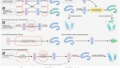 アルゴンヌのチームがAI駆動型タンパク質設計の新境地を開拓(Argonne team breaks new ground in AI-driven protein design)