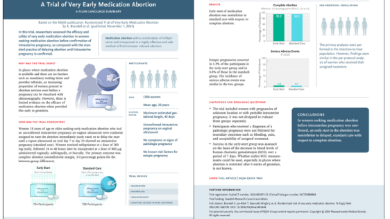 非常に早期の薬による中絶は効果的で安全である(Very early medical abortion is effective and safe)