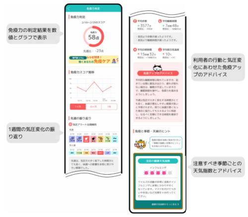 「スゴ得コンテンツ」の「頭痛ーる for スゴ得」において、免疫力推定 AI を活用した新しい機能を追加