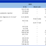 うつ病の半数近くが治療抵抗性と考えられる(Nearly half of depression diagnoses could be considered treatment-resistant)