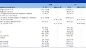 うつ病の半数近くが治療抵抗性と考えられる(Nearly half of depression diagnoses could be considered treatment-resistant)