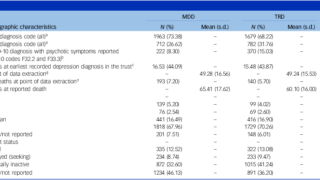 うつ病の半数近くが治療抵抗性と考えられる(Nearly half of depression diagnoses could be considered treatment-resistant)