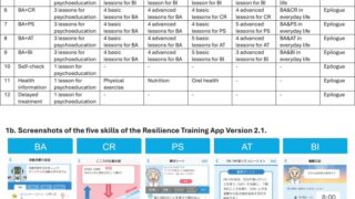 スマートフォンで学ぶ5つの認知行動スキルがうつ状態を改善～世界最大の臨床試験で解明～