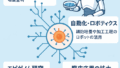 再生医療に関する最新の技術情報の概要とトレンド及び課題について(2025-04-24)