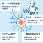 再生医療に関する最新の技術情報の概要とトレンド及び課題について(2025-04-24)