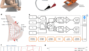 データはありますか?母乳育児デバイスが赤ちゃんのミルク摂取量をリアルタイムで測定(Got data? Breastfeeding device measures babies’ milk intake in real time)
