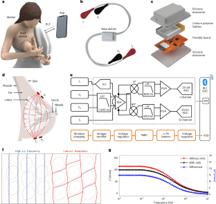 データはありますか?母乳育児デバイスが赤ちゃんのミルク摂取量をリアルタイムで測定(Got data? Breastfeeding device measures babies’ milk intake in real time)
