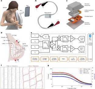 データはありますか?母乳育児デバイスが赤ちゃんのミルク摂取量をリアルタイムで測定(Got data? Breastfeeding device measures babies&rsquo; milk intake in real time)