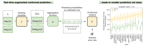 AI診断モデルにおける不確実性の可視化(Making AI Models More Trustworthy in High-Stakes Settings)
