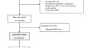 喘息発作とホルモン避妊薬の関係(Asthma attacks more common for some women taking the progesterone-only pill)
