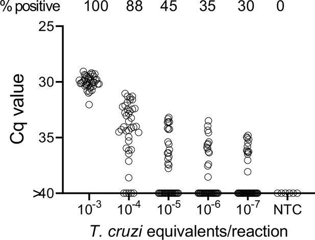 シャーガス病に対する世界初の治癒検査法を開発(UGA researchers develop first test of cure for Chagas)