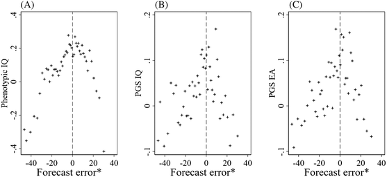 IQが高い人はなぜより良い判断を下せるのか(New IQ research shows why smarter people make better decisions)