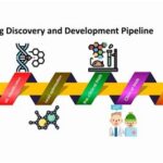 創薬関連技術に関する2025最前線とトレンド分析 創薬関連技術に関する2025最前線とトレンド分析