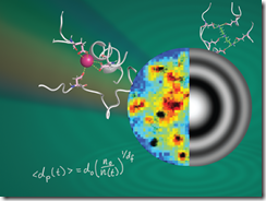 ホログラフィック精密計測で細胞内構造を可視化(Holographic Precision, Super-Resolution Vision: Scientists Reveal the Hidden World of Vital Cellular Structures)