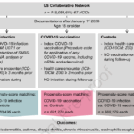 COVID-19が喘息リスクを高めるがワクチンが保護(COVID-19 linked to increased asthma risk – vaccine offers protection)