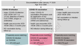 COVID-19が喘息リスクを高めるがワクチンが保護(COVID-19 linked to increased asthma risk – vaccine offers protection)