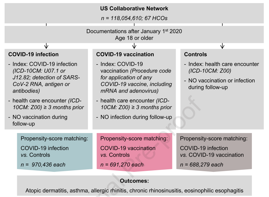 COVID-19が喘息リスクを高めるがワクチンが保護(COVID-19 linked to increased asthma risk – vaccine offers protection)