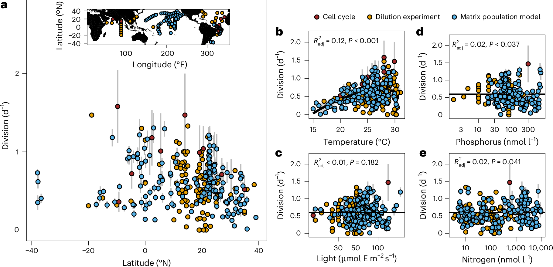 海洋温暖化が重要な海洋微生物を脅かす(Ocean warming puts vital marine microbe at risk)