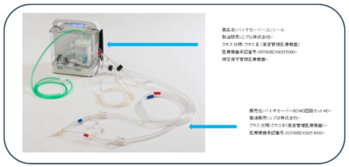 新規ECMOシステム「バイオセーバー®」が保険収載