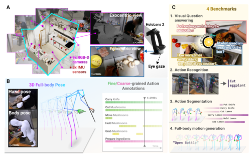 スマートキッチンで人間行動の秘密を解明 (Secrets of human behavior come to light in a (very) smart kitchen)