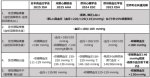 国循が脳卒中患者の血圧管理における世界標準の共通見解を明確化～日米欧の最新ガイドライン比較レビューの成果～