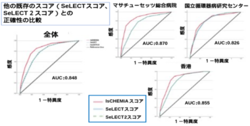 てんかん発症に重要なキーとなる出血性病変の重要性