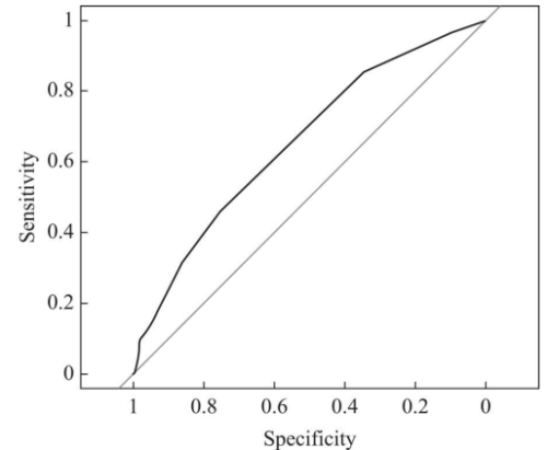 菌血症の早期アウトカム予測モデルを作成～急性期医療に関わる臨床医にとって重要な新たな指標～