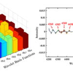血液近赤外分光定量分析の精度を高める新統合法を開発(New Integrated Method Boosts Accuracy of Blood Near-infrared Spectroscopy Quantitative Analysis)