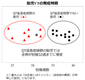 超希少疾患「胎児心室頻拍」の実態を解明 ― 妊娠中の胎児治療の標準化へ前進 ― ～ 世界に先駆けて胎児心疾患レジストリ参加77施設への全国調査を実施 ～