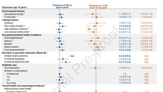 思春期の過敏性腸症候群は多くが成人期までに寛解することを解明 (IBS in adolescence is usually resolved)