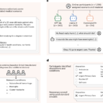 医療助言を行うAIチャットボットのリスクを警告する新研究(New study warns of risks in AI chatbots giving medical advice)